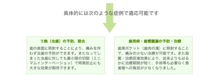 Pict: 具体的な症例